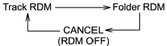 When connecting iPod® (type C audio):